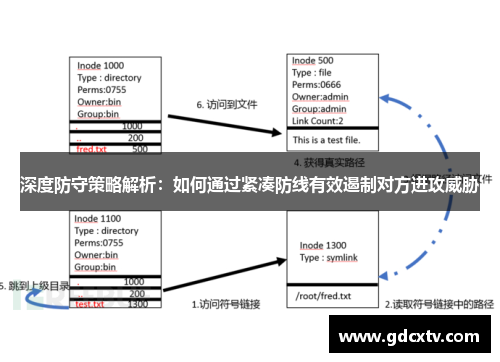 深度防守策略解析：如何通过紧凑防线有效遏制对方进攻威胁