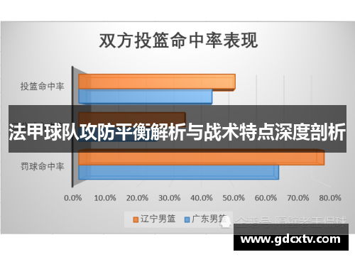 法甲球队攻防平衡解析与战术特点深度剖析